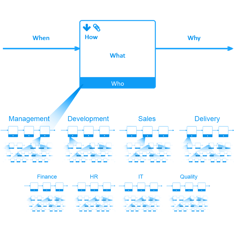 Business Process Management structure with UPN