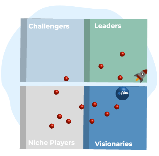 Dokumenthåndtering i stor test: Gartner Magic Quadrant