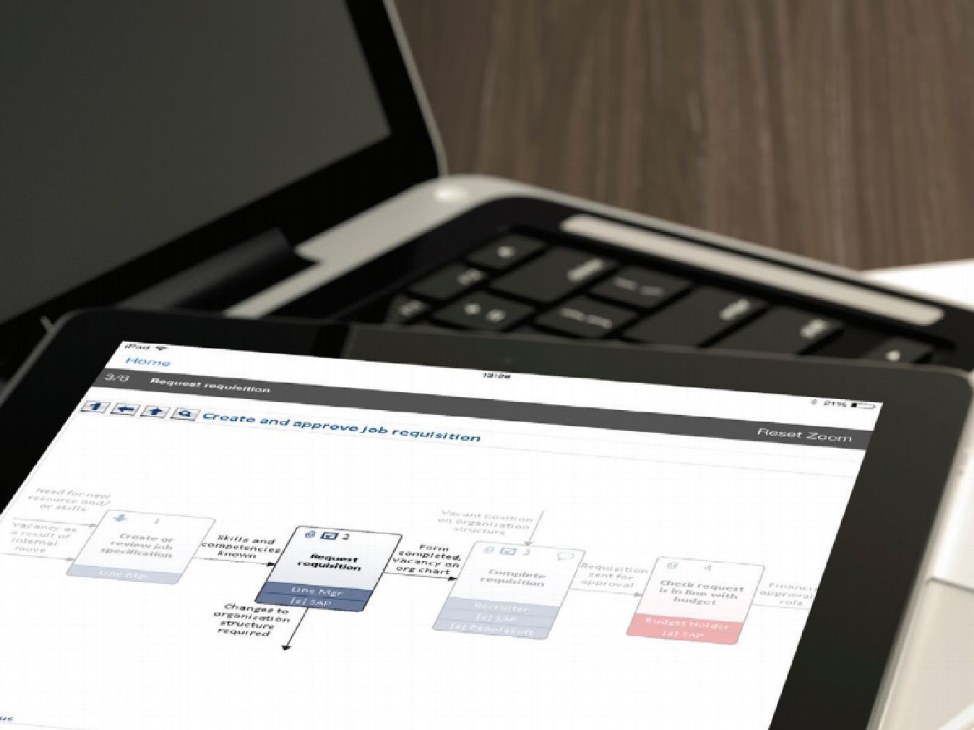 Universal Process Notation UPN: nem dokumentering af forretningsprocesser